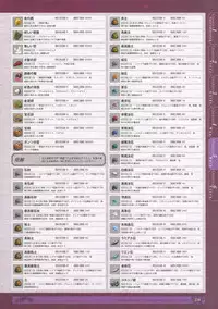 神採りアルケミーマイスター パーフェクトガイドブック