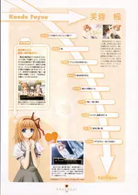 Shuffle! - Visual Fan Book