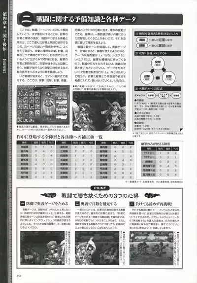 Shin Koihime Musou -Otome Ryouran Sangokushi Engi- Perfect Visual Book