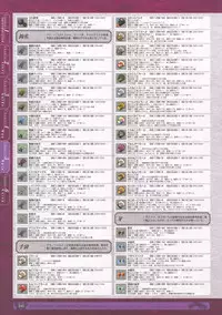 神採りアルケミーマイスター パーフェクトガイドブック