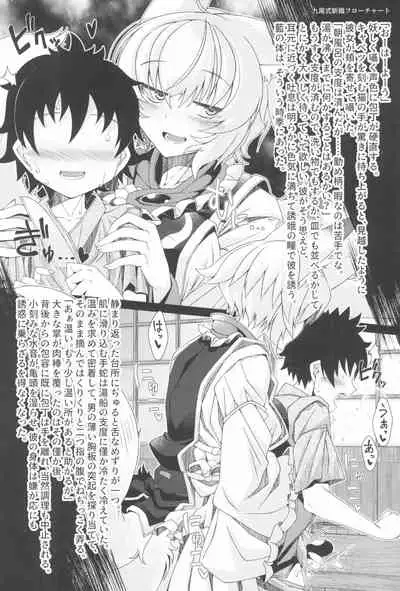 Uwanari Kyuubi no Sakusei Houkoku